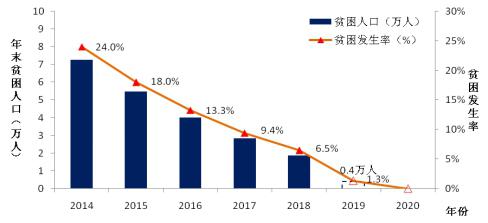2018年國(guó)家能源局扶貧工作紀(jì)實(shí)
