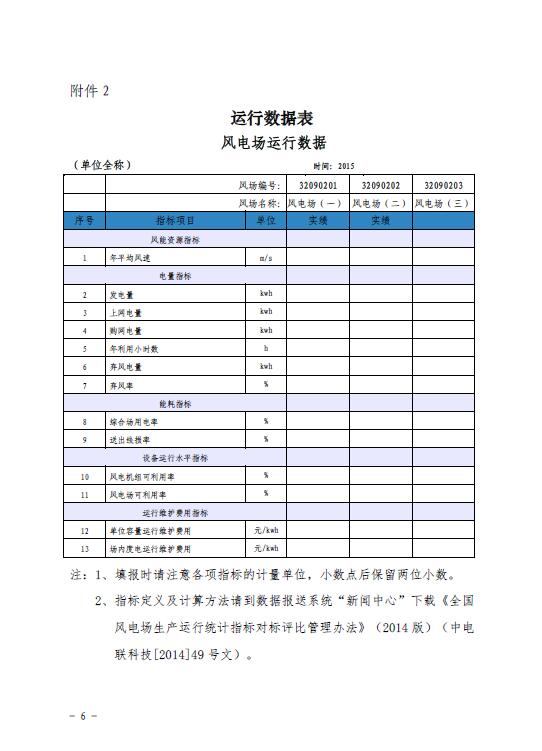 關(guān)于印發(fā)2016年度全國風(fēng)電運行指標對標及競賽工作安排的通知6.jpg
