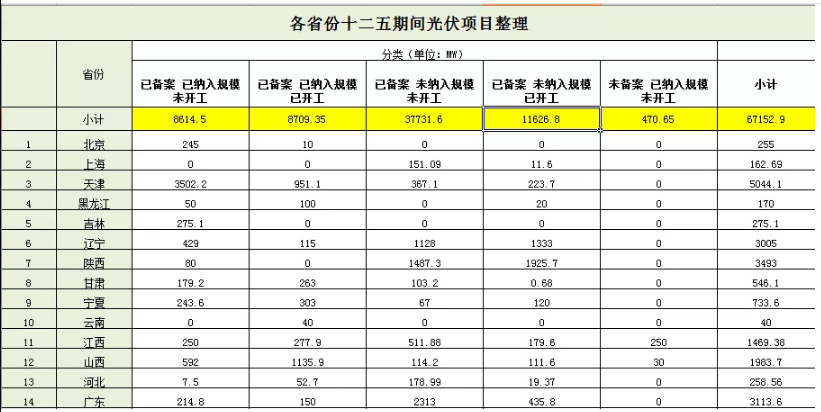 無指標(biāo)項(xiàng)目竟近50GW，2019光伏補(bǔ)貼該怎么分？