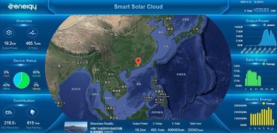 聚焦176GW市場需求，盛能杰能否把握逆變器更換風(fēng)口？