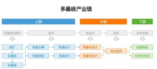 多晶硅：因?yàn)楣夥?，成也政策，敗也政? /></a></div>
				<div   id=