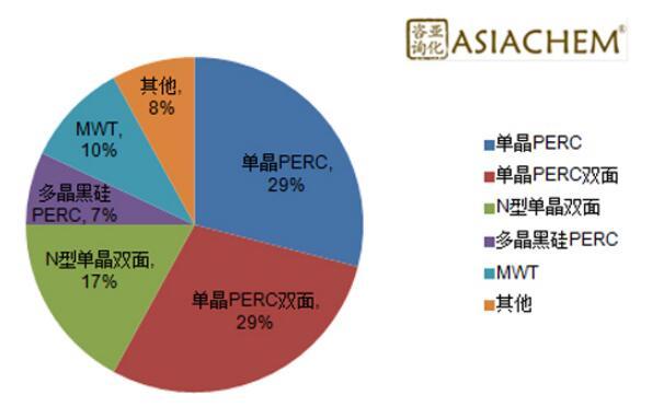 組串式逆變器，如何應(yīng)對(duì)組件升級(jí)？