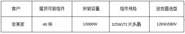 “組件+逆變器”，盛能杰教你配置出12KW光伏動(dòng)能