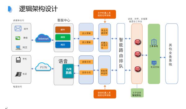 追求卓越品質(zhì)，提升IT共享服務水平