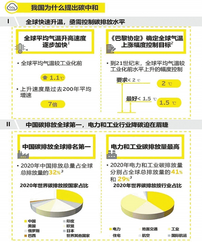 實(shí)現(xiàn)碳達(dá)峰，減煤是現(xiàn)階段有效手段——訪綠色創(chuàng)新發(fā)展中心研究總監(jiān)、高級(jí)分析師李昂