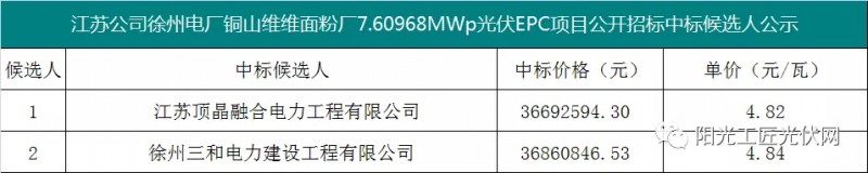 4.82元/瓦，國家能源集團(tuán)7.6MW光伏項目EPC中標(biāo)候選人公示！