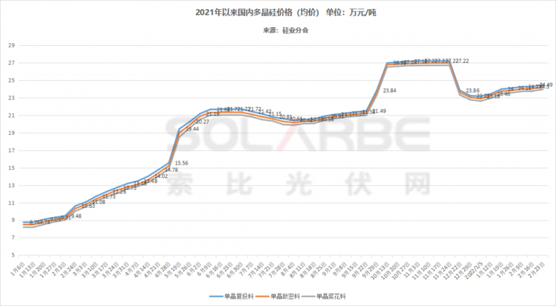 單面540W+均價(jià)1.83元、雙玻1.86元，開年35GW組件中標(biāo)一覽！