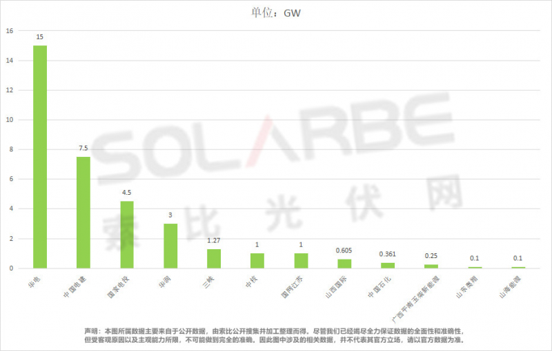 單面540W+均價(jià)1.83元、雙玻1.86元，開年35GW組件中標(biāo)一覽！