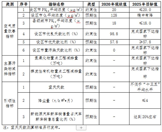 福建：“十四五”推進(jìn)九個(gè)縣區(qū)發(fā)展戶用光伏，力爭達(dá)到3.5GW裝機(jī)容量