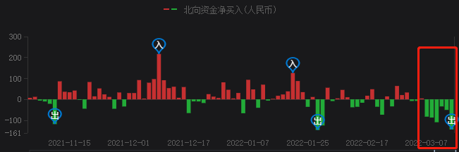 A股持續(xù)暴跌，光伏頭部企業(yè)卻成市場(chǎng)避風(fēng)港！