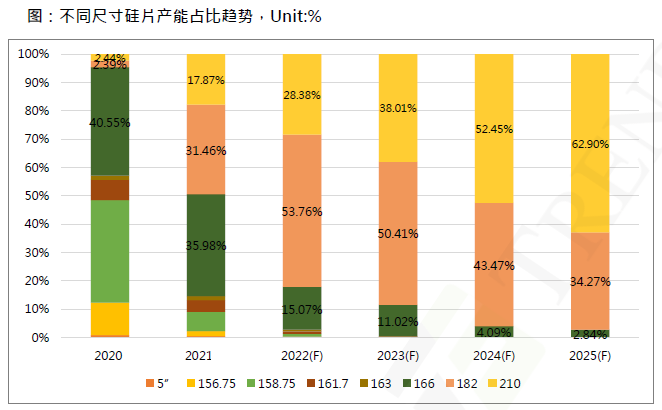 還在擔(dān)心210組件可靠性？央國(guó)企大單已接踵而至
