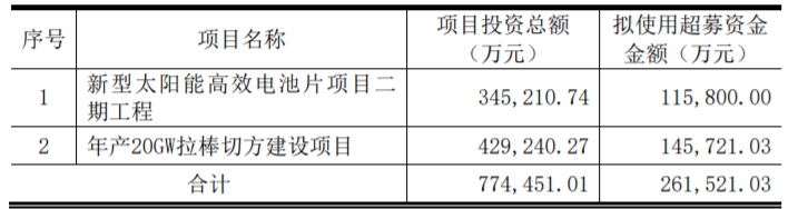 東方日升、晶科、阿特斯同時(shí)擴(kuò)產(chǎn)！