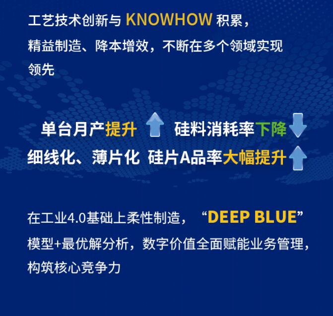 中環(huán)股份2021年度及2022年一季度報告：2022年Q1營收133.68億，同比增長79.13%！