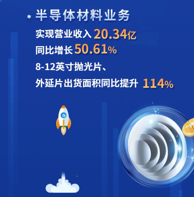 中環(huán)股份2021年度及2022年一季度報告：2022年Q1營收133.68億，同比增長79.13%！