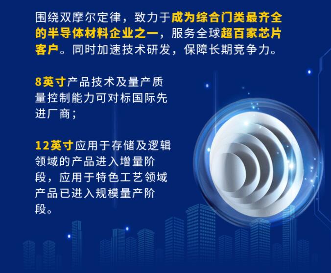 中環(huán)股份2021年度及2022年一季度報告：2022年Q1營收133.68億，同比增長79.13%！