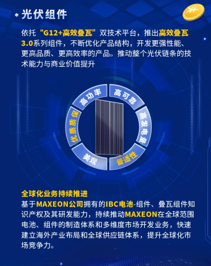 中環(huán)股份2021年度及2022年一季度報告：2022年Q1營收133.68億，同比增長79.13%！