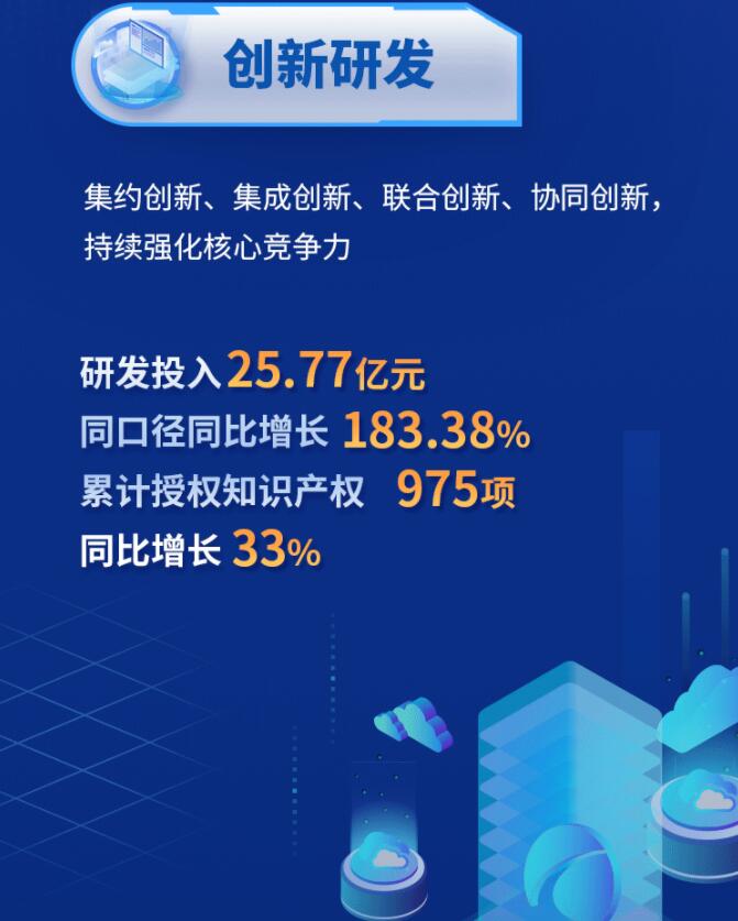 中環(huán)股份2021年度及2022年一季度報告：2022年Q1營收133.68億，同比增長79.13%！
