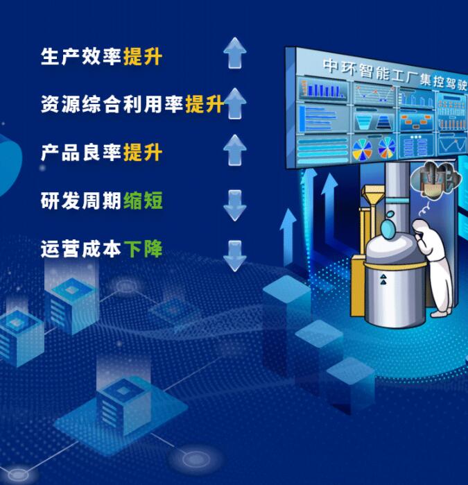 中環(huán)股份2021年度及2022年一季度報告：2022年Q1營收133.68億，同比增長79.13%！