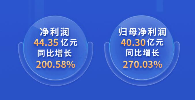 中環(huán)股份2021年度及2022年一季度報告：2022年Q1營收133.68億，同比增長79.13%！