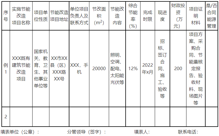 廣西欽州：推進安裝高轉(zhuǎn)換率光伏發(fā)電設(shè)施，鼓勵公共機構(gòu)建設(shè)連接光伏發(fā)電