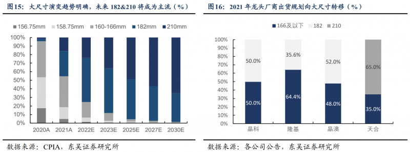 【深度】晶科能源：技術(shù)布局追星趕月，渠道品牌厚積薄發(fā)