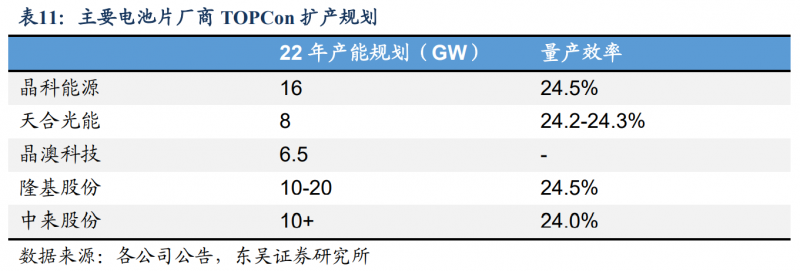 【深度】晶科能源：技術(shù)布局追星趕月，渠道品牌厚積薄發(fā)