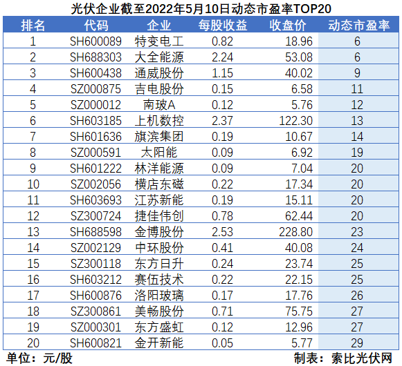 “一超多強(qiáng)”格局成為歷史，電池組件廠商迎來(lái)困境反轉(zhuǎn)