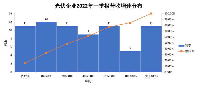 “一超多強(qiáng)”格局成為歷史，電池組件廠商迎來(lái)困境反轉(zhuǎn)