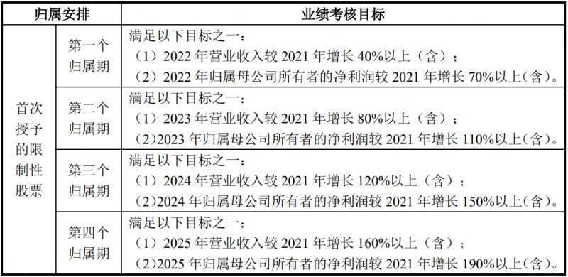 未來四年經(jīng)營業(yè)績CAGR或超30%！陽光電源宣布回購股份用于股權(quán)激勵