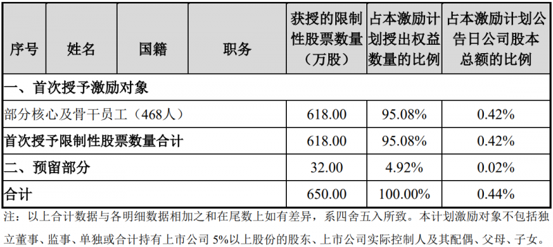 未來四年經(jīng)營業(yè)績CAGR或超30%！陽光電源宣布回購股份用于股權(quán)激勵