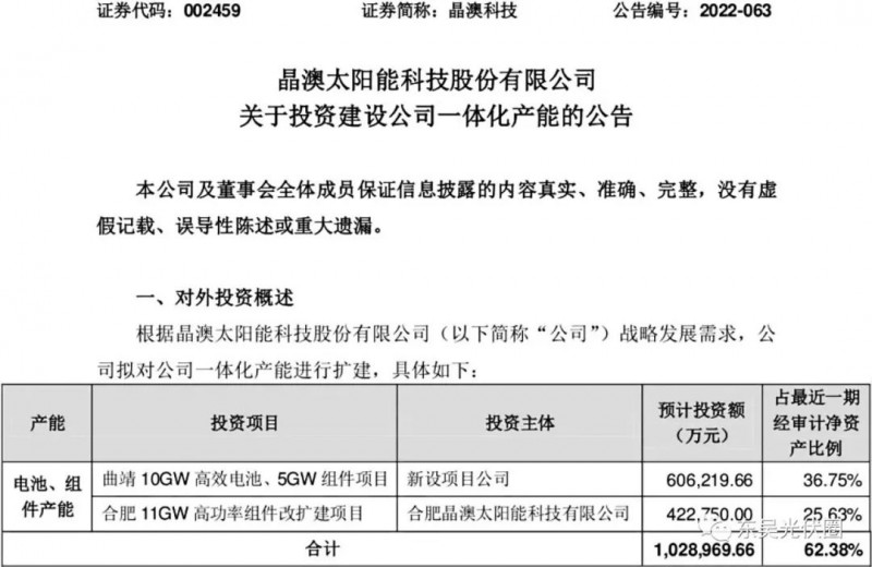 超100億！晶澳擬投資10GW電池、16GW組件擴(kuò)建項(xiàng)目