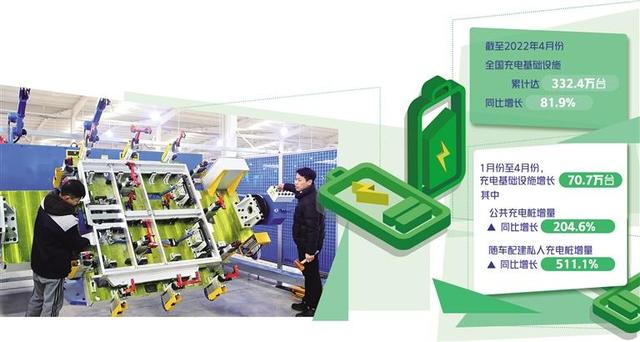 充電企業(yè)盈利空間在哪里？