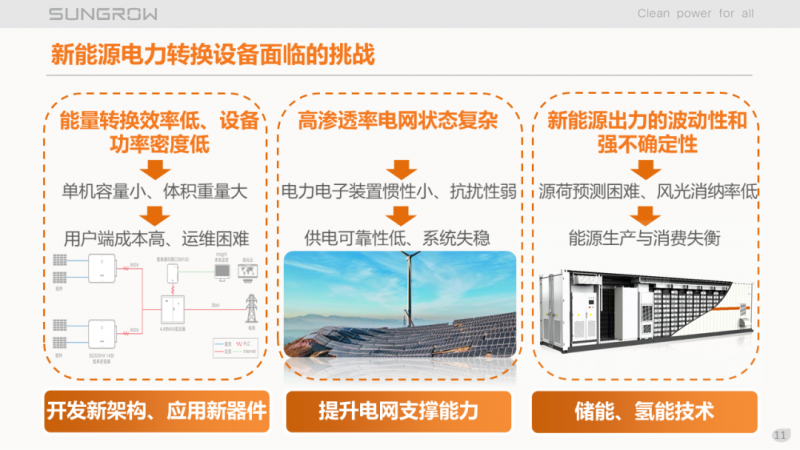陽光電源趙為：智慧零碳解決方案助力實現(xiàn)雙碳目標(biāo)！