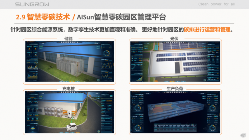 陽光電源趙為：智慧零碳解決方案助力實現(xiàn)雙碳目標(biāo)！