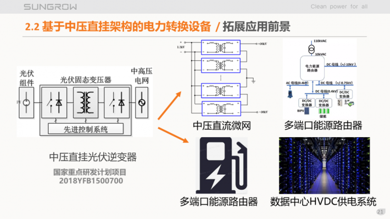 陽光電源趙為：智慧零碳解決方案助力實現(xiàn)雙碳目標(biāo)！