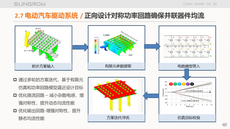 陽光電源趙為：智慧零碳解決方案助力實現(xiàn)雙碳目標(biāo)！