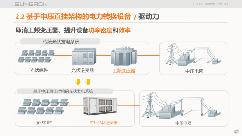陽光電源趙為：智慧零碳解決方案助力實現(xiàn)雙碳目標(biāo)！