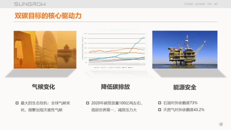 陽光電源趙為：智慧零碳解決方案助力實現(xiàn)雙碳目標(biāo)！