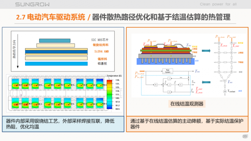 陽光電源趙為：智慧零碳解決方案助力實現(xiàn)雙碳目標(biāo)！