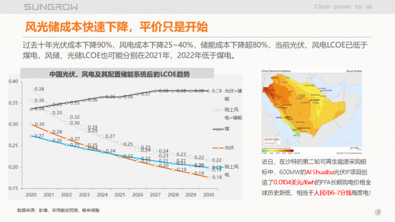 陽光電源趙為：智慧零碳解決方案助力實現(xiàn)雙碳目標(biāo)！