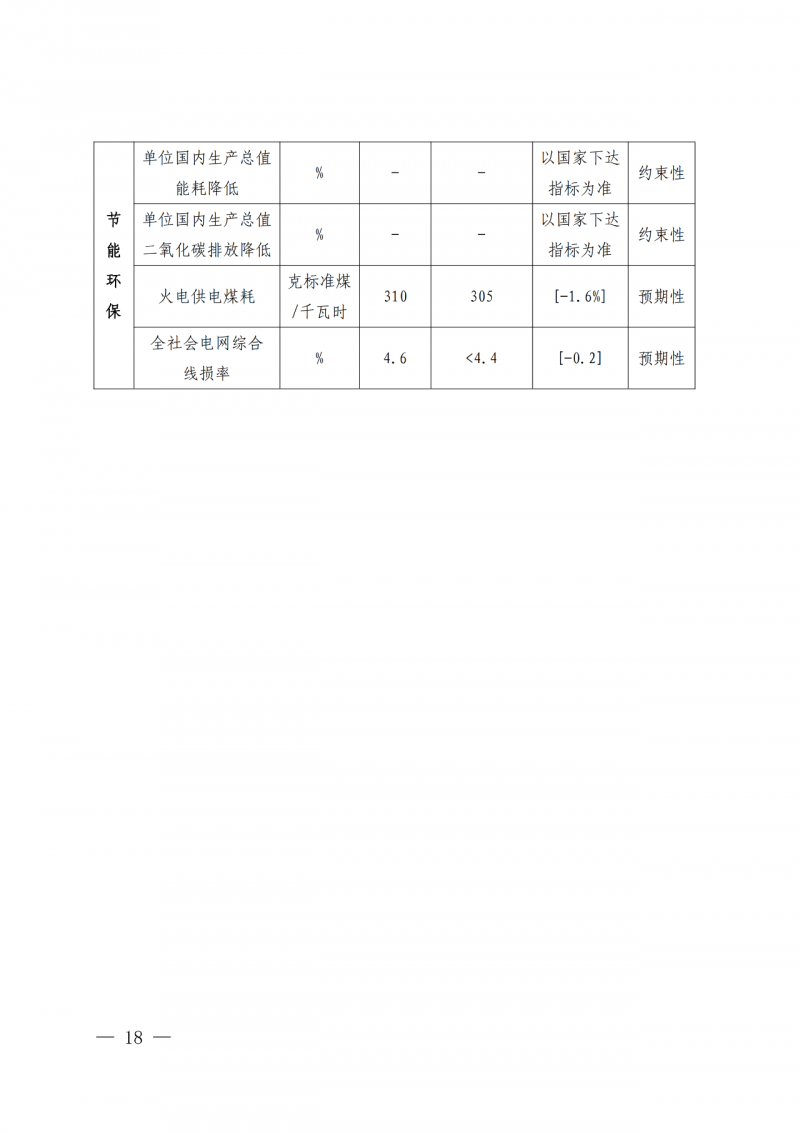 光伏新增300萬千瓦！福建省發(fā)布《“十四五”能源發(fā)展專項規(guī)劃》
