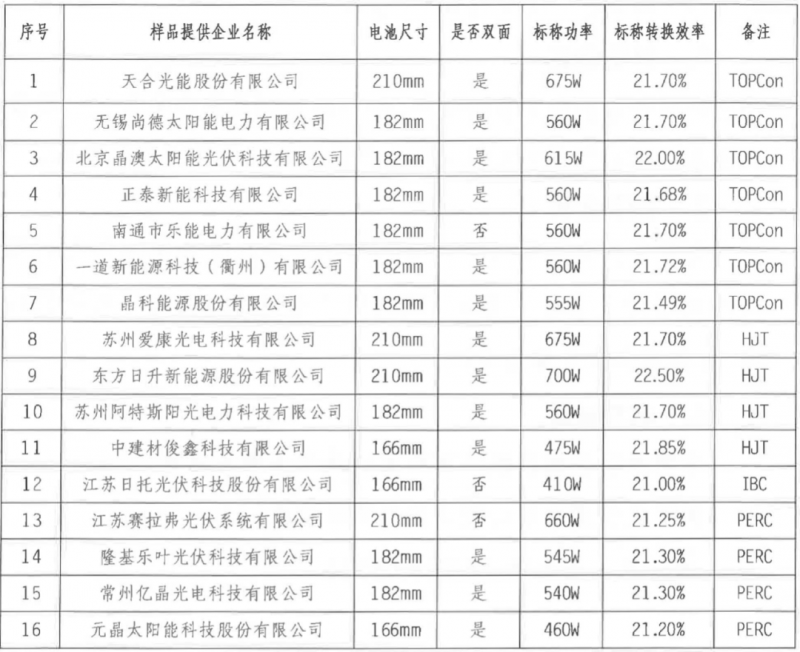 【送樣通知】光伏組件產(chǎn)品免費(fèi)戶外實(shí)證測(cè)試公益活動(dòng)送樣通知發(fā)布！
