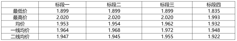 解析中廣核8.8GW組件開標(biāo)結(jié)果：價格分化明顯，未來形勢難測！