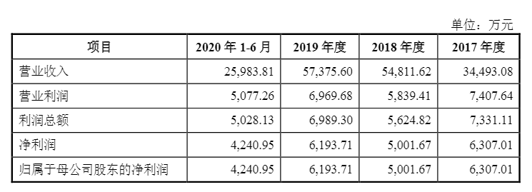 光伏企業(yè)歐晶科技成功過會(huì)！