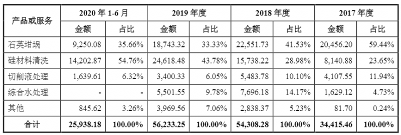 光伏企業(yè)歐晶科技成功過會(huì)！