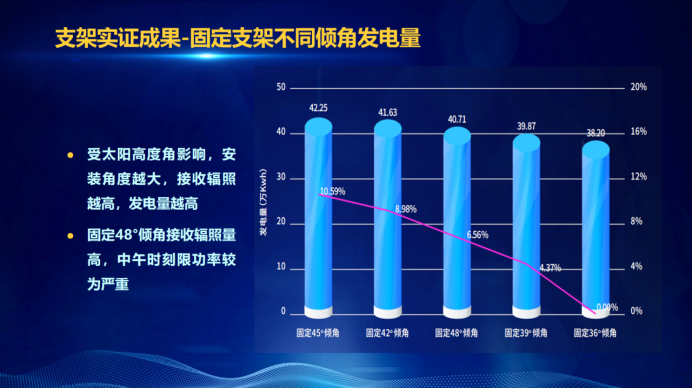31家廠商、69種產(chǎn)品、161種實驗方案，國家光伏儲能實證實驗平臺“動真格”了！