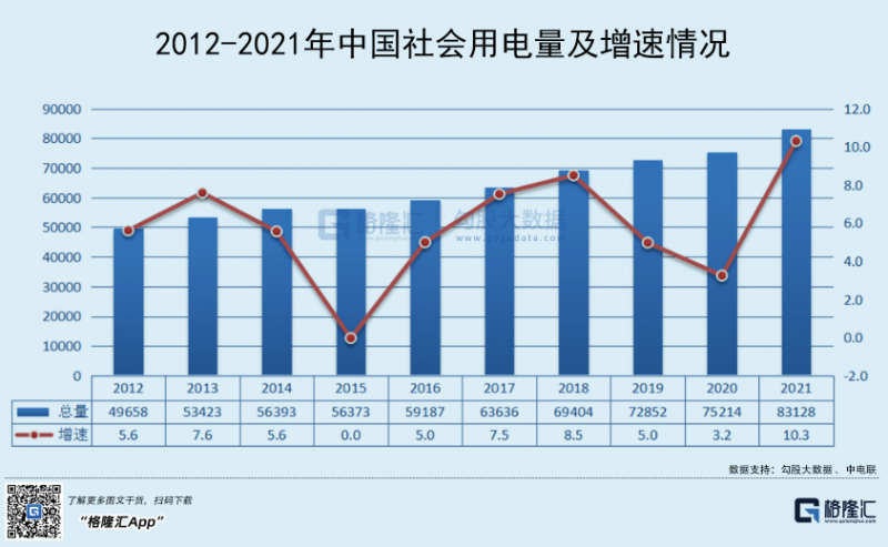 光伏行業(yè)“水深魚大”，各路資本紛紛“殺入”！