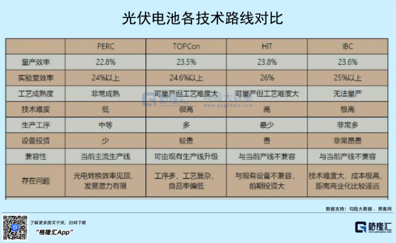 光伏行業(yè)“水深魚大”，各路資本紛紛“殺入”！