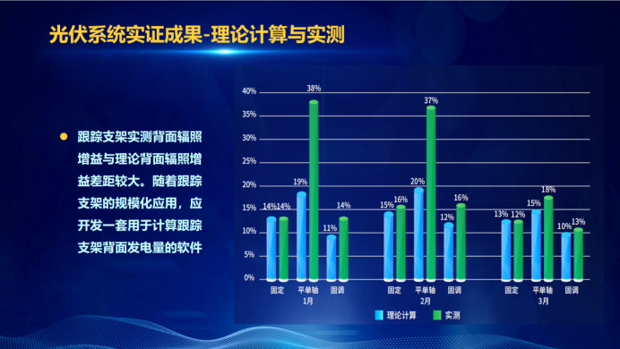 31家廠商、69種產(chǎn)品、161種實驗方案，國家光伏儲能實證實驗平臺“動真格”了！