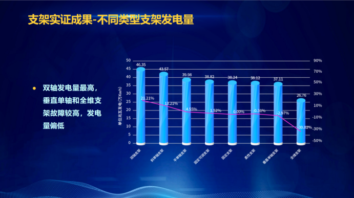 31家廠商、69種產(chǎn)品、161種實驗方案，國家光伏儲能實證實驗平臺“動真格”了！